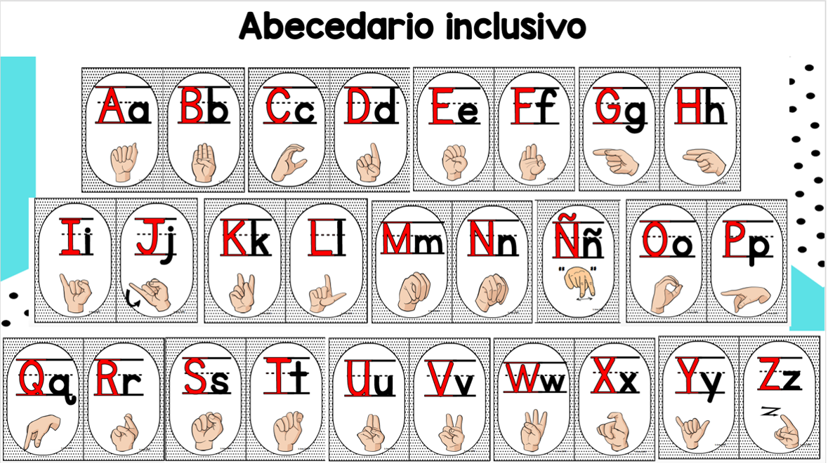 Modelo pictórico del abecedario inclusivo