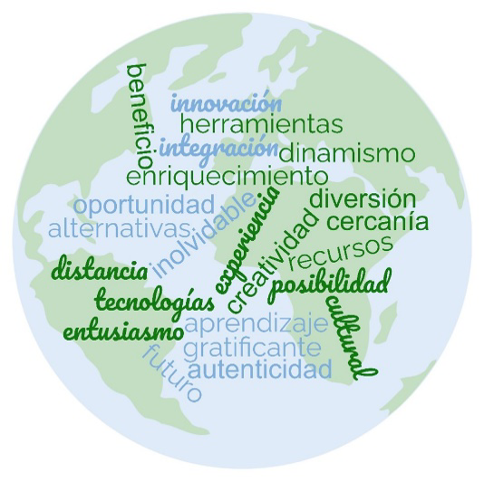 En la figura se muestra un círculo con el fondo de un mapa del mundo. Sobre el mapa se destacan palabras utilizadas por los participantes de KOSKO para describir su experiencia. Palabras como innovación. tecnologías, entusiasmo, autenticidad, aprendizaje, entre otras. Reproducida con el permiso de Ileana M. Ayala, Facultad de Educación, UPR-RP (2022).